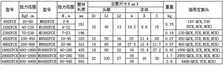 中村扭力扳手產(chǎn)品規(guī)格