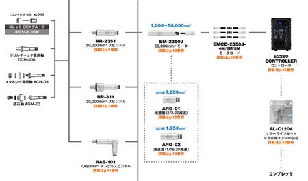 高速電主軸馬達(dá).png