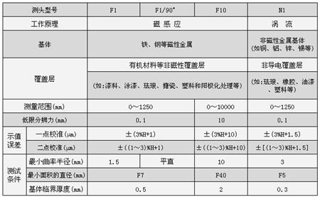 圖層測(cè)試儀參數(shù)03.JPG