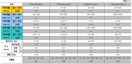 CTB2規(guī)格.jpg