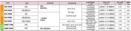 符合JIS K 7215 的硬度計型號_副本.jpg