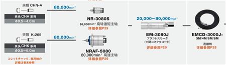 氣浮軸承電主軸.jpg