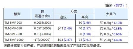 日本強力高斯計用磁力比對快.jpg