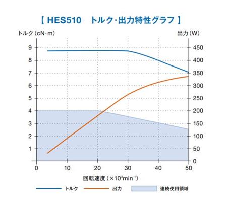 HES510-BT40扭力輸出特性.jpg