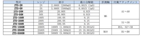 依夢達(dá)推拉力計產(chǎn)品規(guī)格.jpg