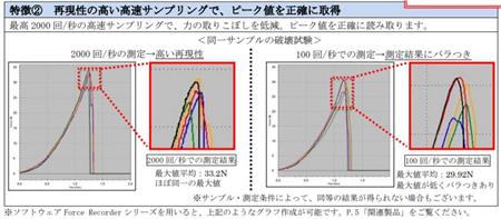 依夢達(dá)推拉立計峰值測量.jpg