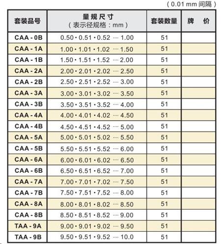 陶瓷針規(guī)套裝.jpg