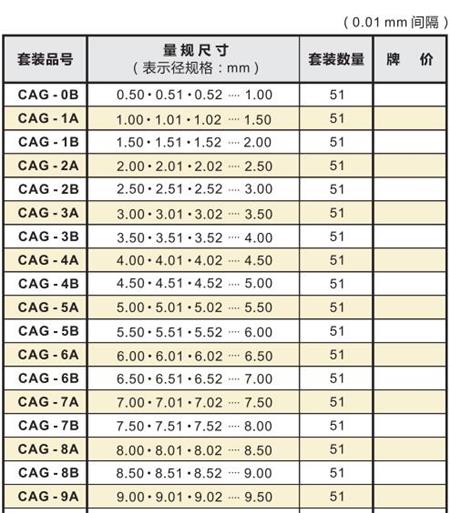 帶手柄陶瓷針規(guī)套裝型號.jpg