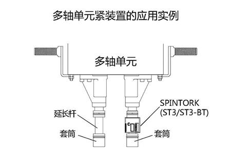 多軸緊固裝置的應(yīng)用實(shí)例.jpg