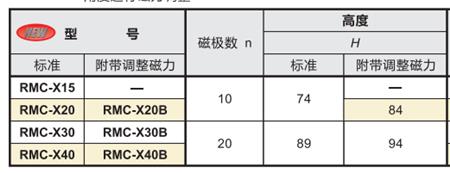 圓形電磁吸盤參數(shù)參數(shù)及型號.png