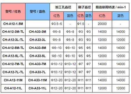 銳必克內(nèi)孔研磨刷種類(lèi).png