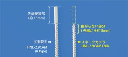 蛇形工業(yè)攝像頭.png