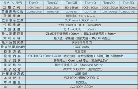 小型荷重試驗機產品規(guī)格及型號.png