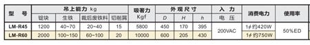 日本強力內(nèi)置整流器吊重磁鐵.png