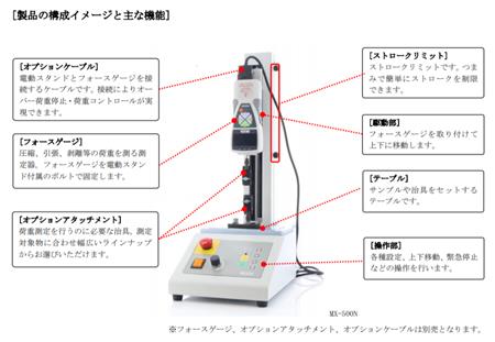 電動(dòng)推拉力計(jì)測試臺(tái)MX-500N.png