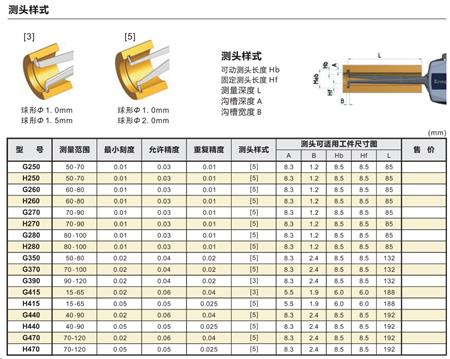 kroeplin內(nèi)卡規(guī)L350規(guī)格.png