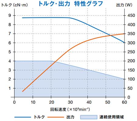 ems-3060k扭力輸出特性.jpg