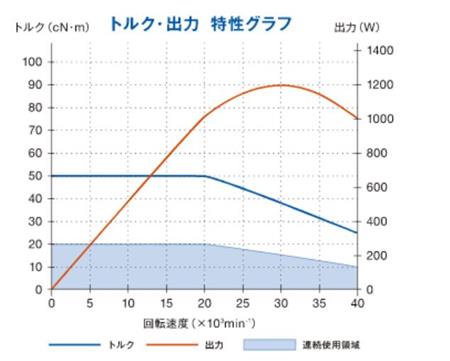 BMS-4040-RGD扭矩輸出特性.jpg