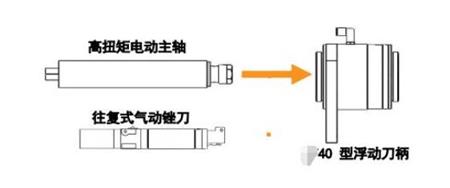 MSIY-40浮動(dòng)刀柄.jpg