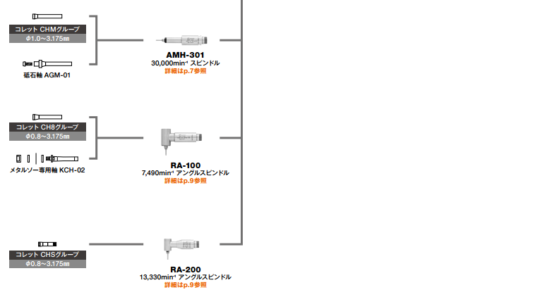 高速電主軸馬達EM-2350J.png