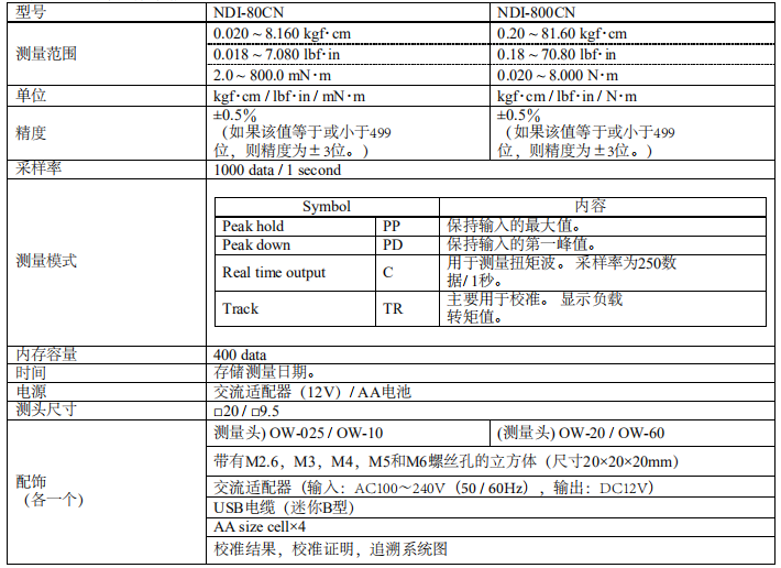 日本思達扭力測試儀細節(jié)表.png