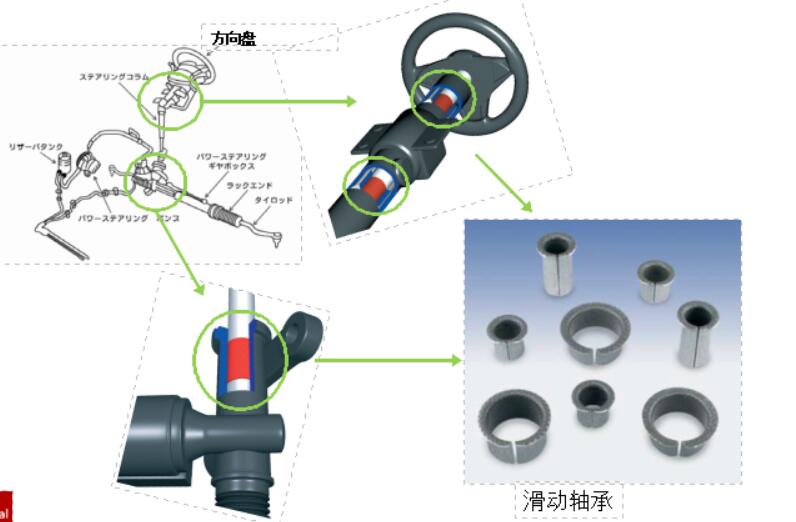 汽車滑動軸承應該如何去毛刺比較快？.jpg