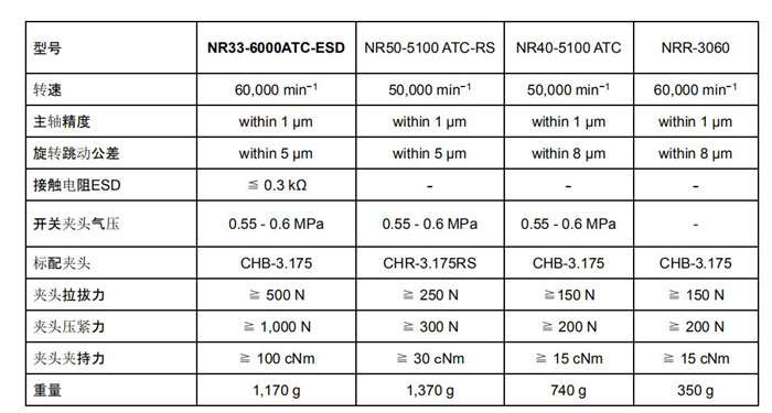 新款主軸NR33-6000ATC-ESD與其他主軸的對比參數(shù).jpg