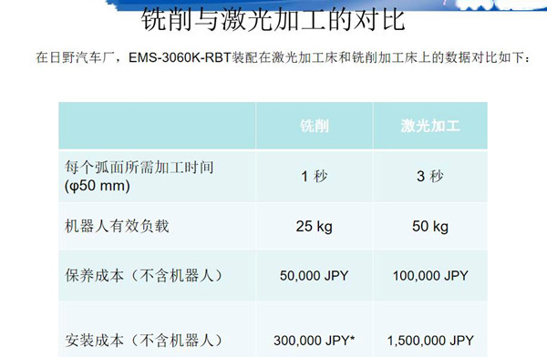 激光打孔和銑削機(jī)床打孔成本對(duì)比_副本.jpg