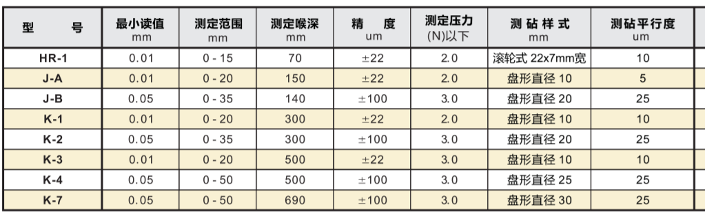 產品參數(shù)及列表.png