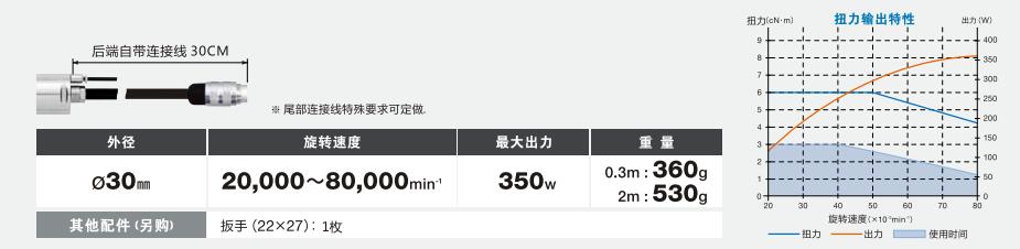 EM-3080J高速電主軸馬達.jpg