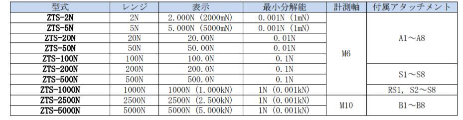 依夢達推拉力計產品規(guī)格.jpg