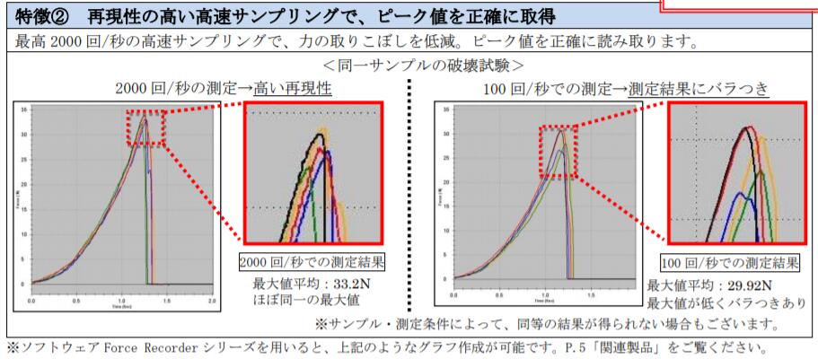 依夢達推拉立計峰值測量.jpg