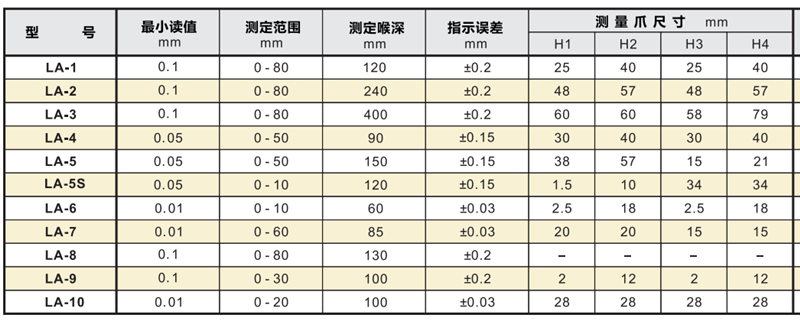 孔雀帶表外卡規(guī)產(chǎn)品型號(hào)參數(shù)_副本.png