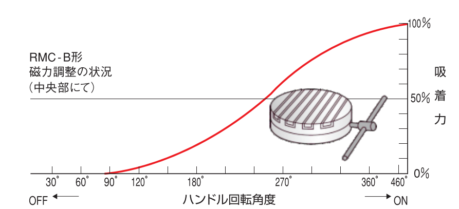 圓形永磁吸盤吸著力參數.png