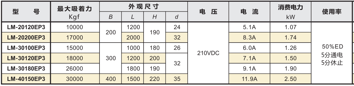 方型吊重電磁盤產品參數(shù).png