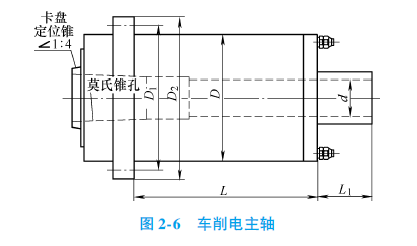 車削電主軸外型圖.png