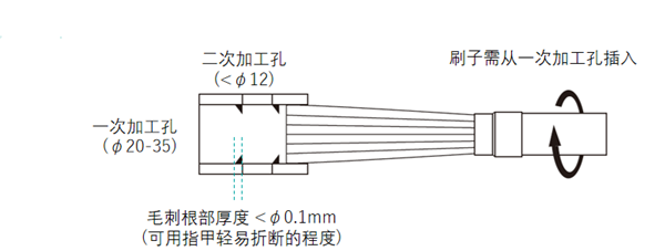 大直徑內(nèi)孔刷使用對象.png