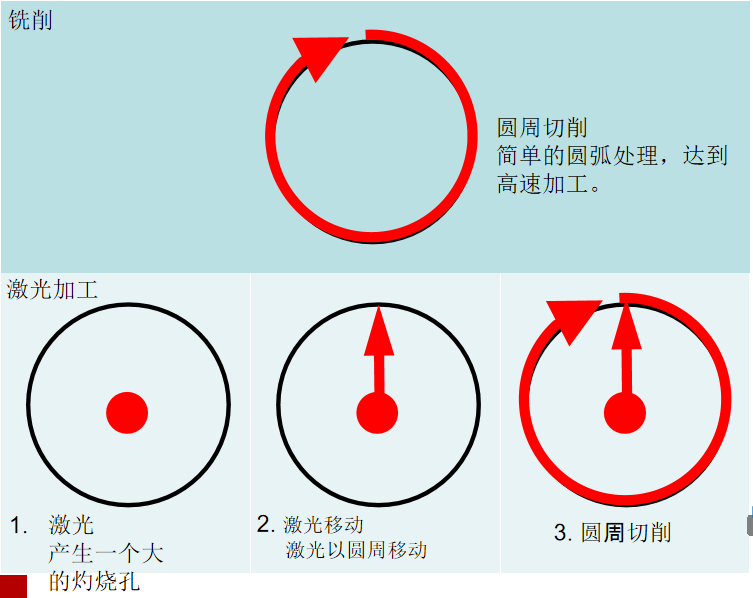 汽車(chē)保險(xiǎn)杠銑削對(duì)比.png