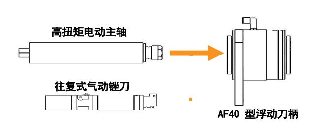 AF40浮動刀柄產(chǎn)品示意圖.jpg