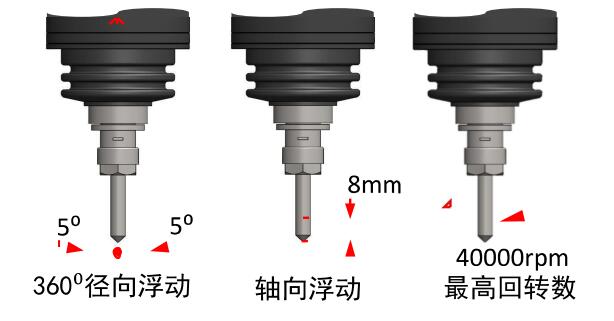 AF40浮動主軸的原理.jpg